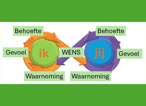 Verbindend communiceren